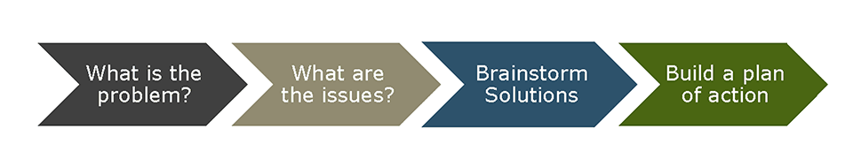 Mediation process arrow Mediation process arrow