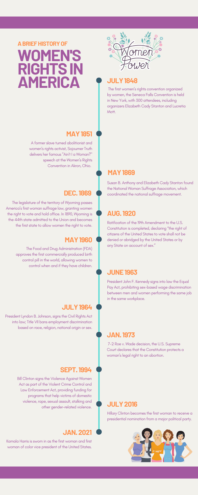 Womens History Infographic 2022-Final